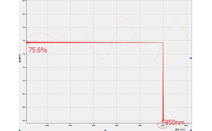 光譜儀測試的數(shù)據(jù) 光譜儀測試的數(shù)據(jù)